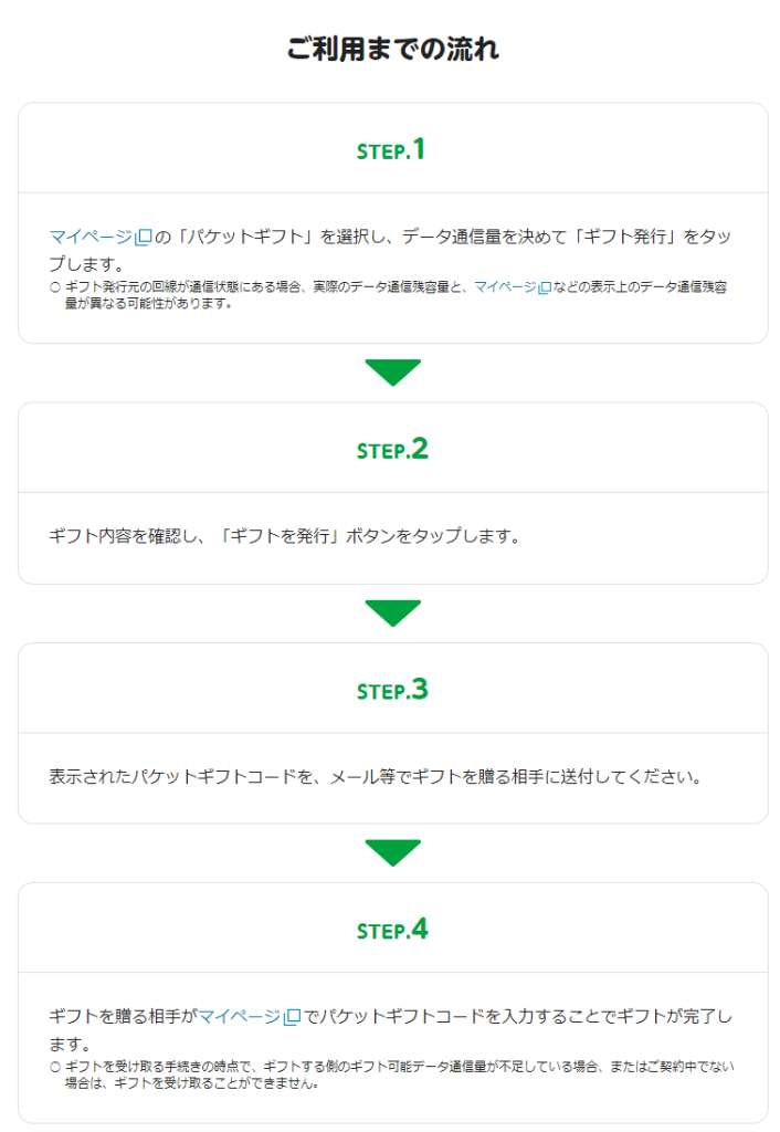 パケットギフトの使い方